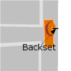 Illustration of backset