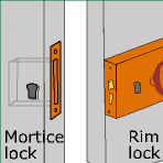 Illustration of backset